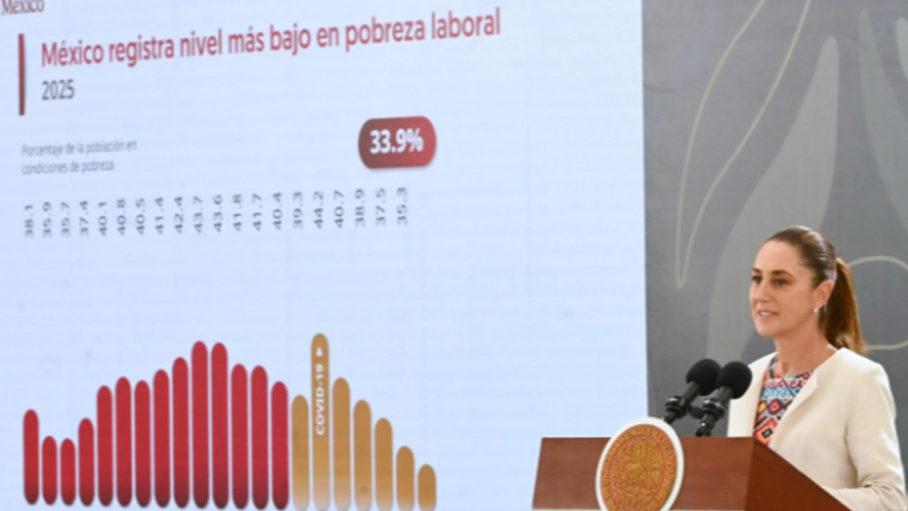 México registra en 2025 el nivel más bajo de pobreza laboral en 20 años ...